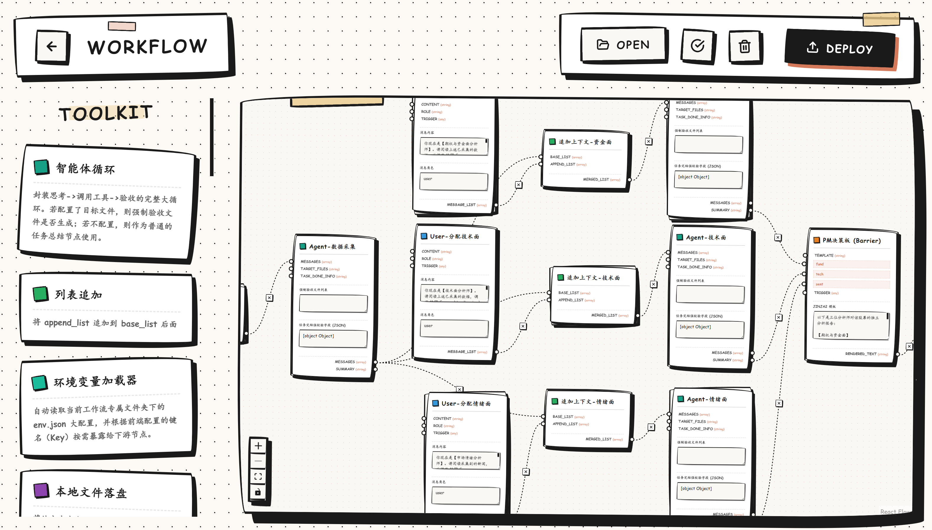 Editor Page