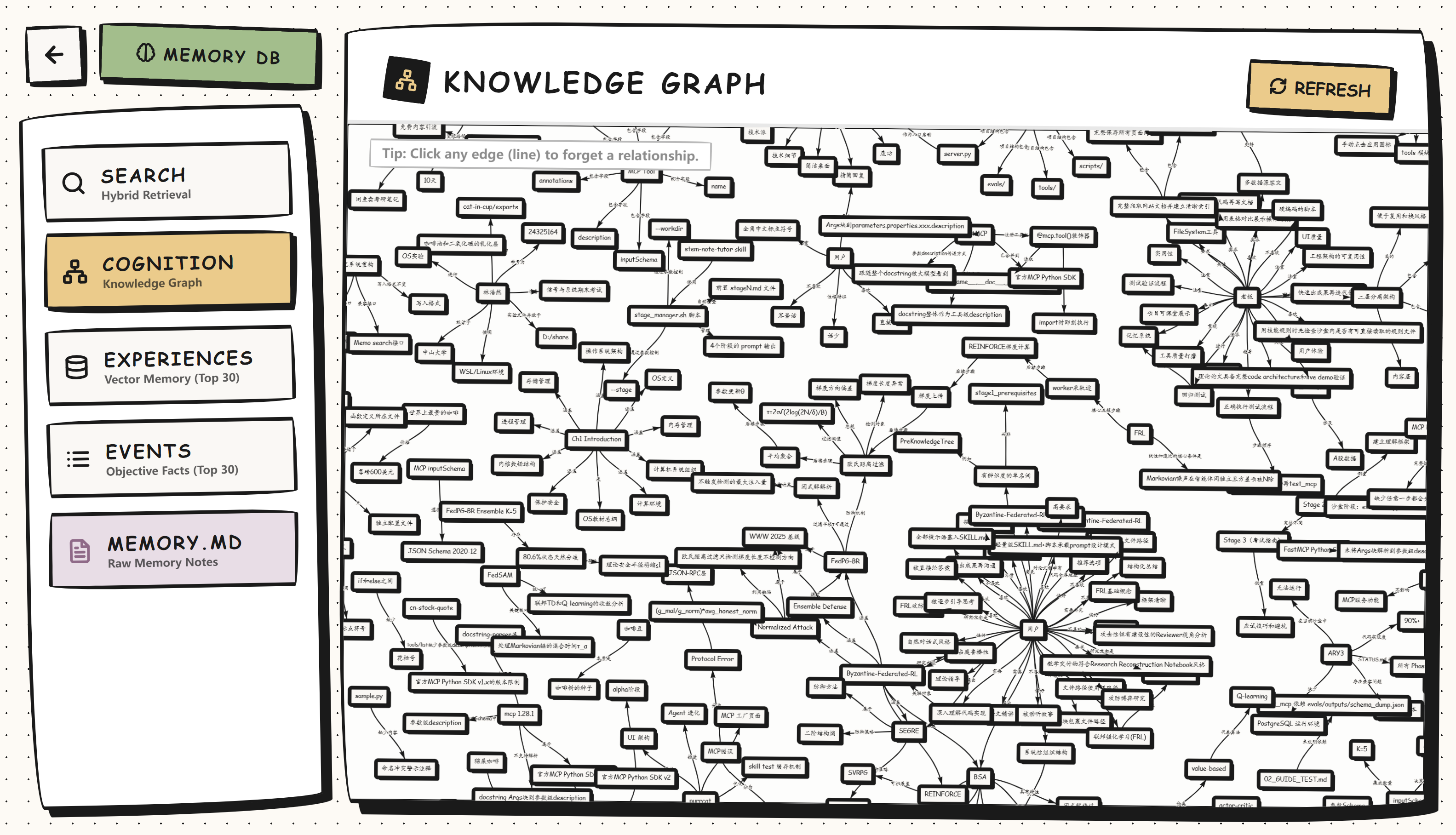 Memory Page